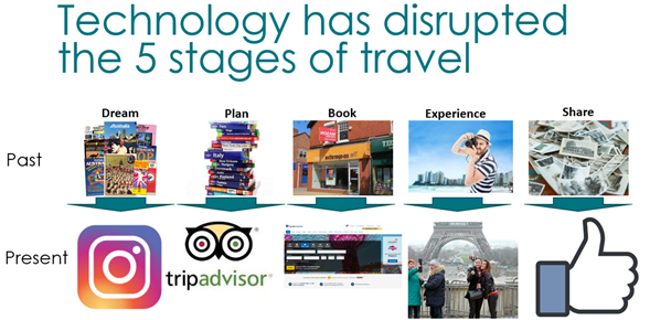 hotel customer journey