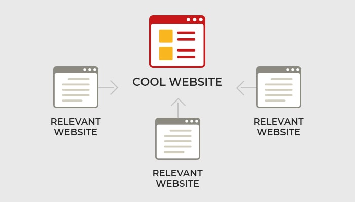 Στρατηγική SEO - Backlinks - Εξωτερικοί Σύνδεσμοι