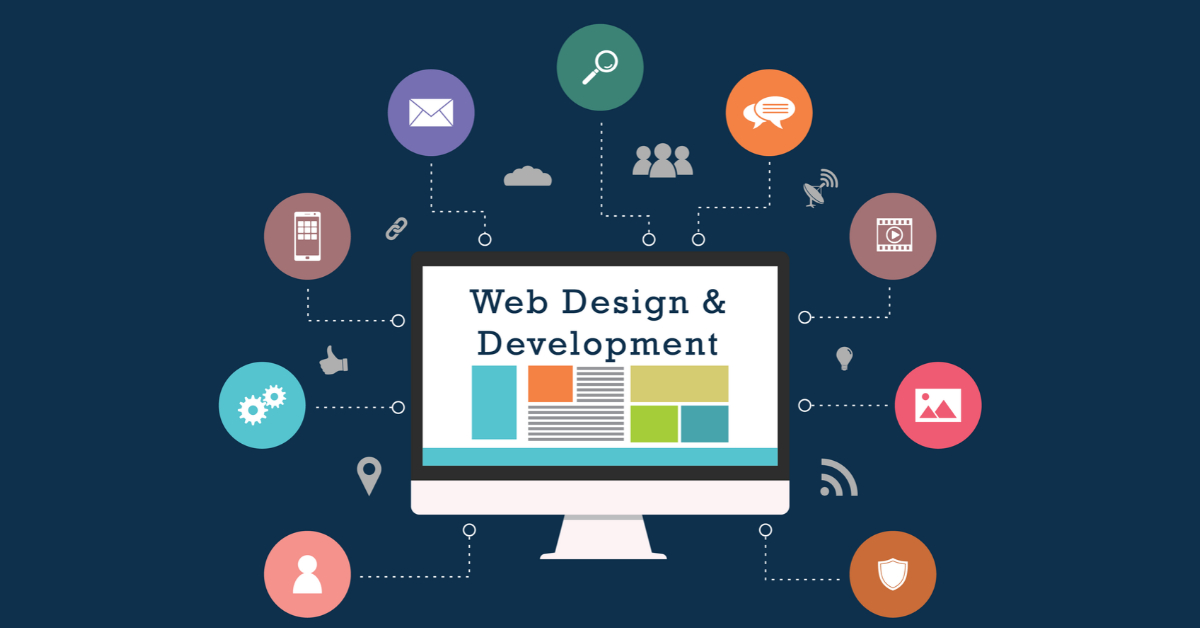 Κατασκευή website: CMS ή Hard Coded; - Flipside Digital Marketing